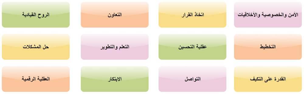 Colourful diagram of behavioural factors