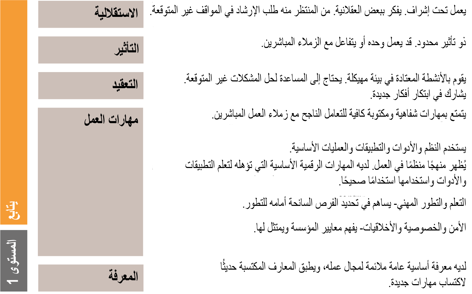 SFIA level 1 generic attributes