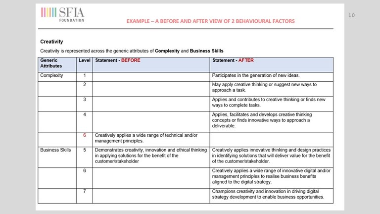 slides for Feb news Behavioural Factors and Levels of Responsibility  [slide 10].jpg