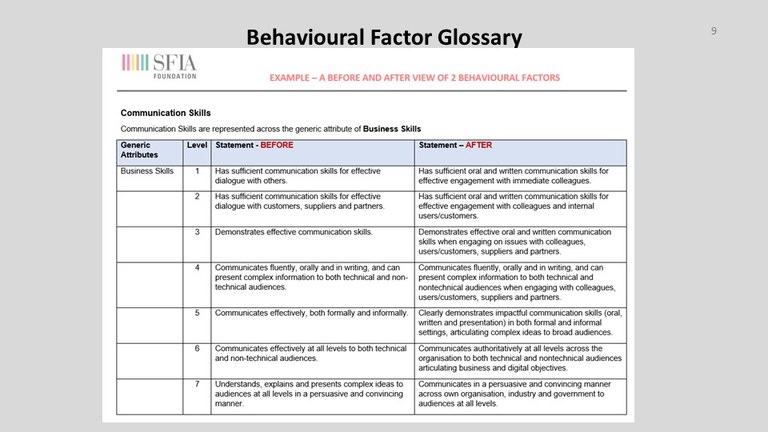 slides for Feb news Behavioural Factors and Levels of Responsibility  [slide 9].jpg