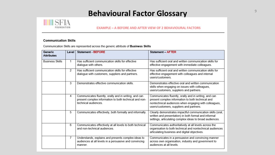 slides for Feb news Behavioural Factors and Levels of Responsibility  [slide 9].jpg