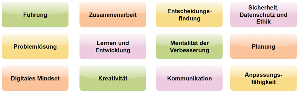 Colourful diagram of behavioural factors