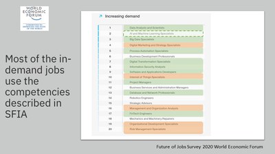 Most of the in-demand jobs use the competencies described in SFIA .jpg