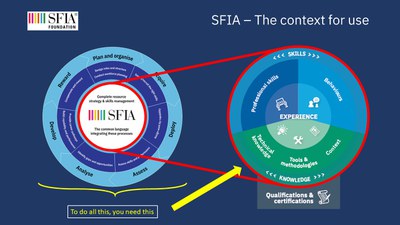 SFIA – The context for use.jpg