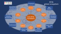 SFIA global ecosystem 2.jpg