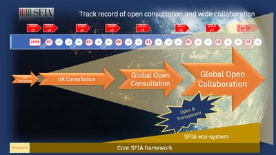 Track record of open consultation and wide collaboration.jpg