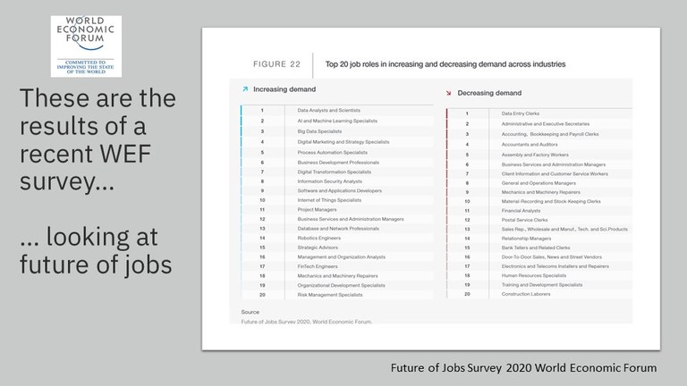 WEF survey looking at future of jobs.jpg