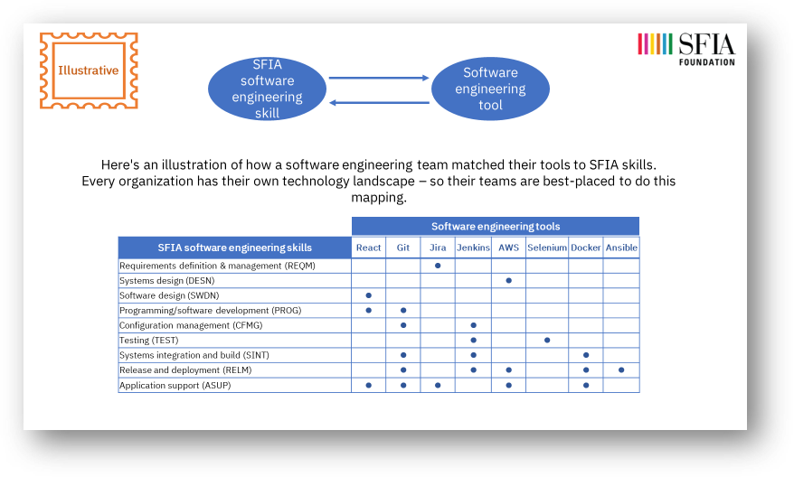 SFIA skills and software engineering tools.png