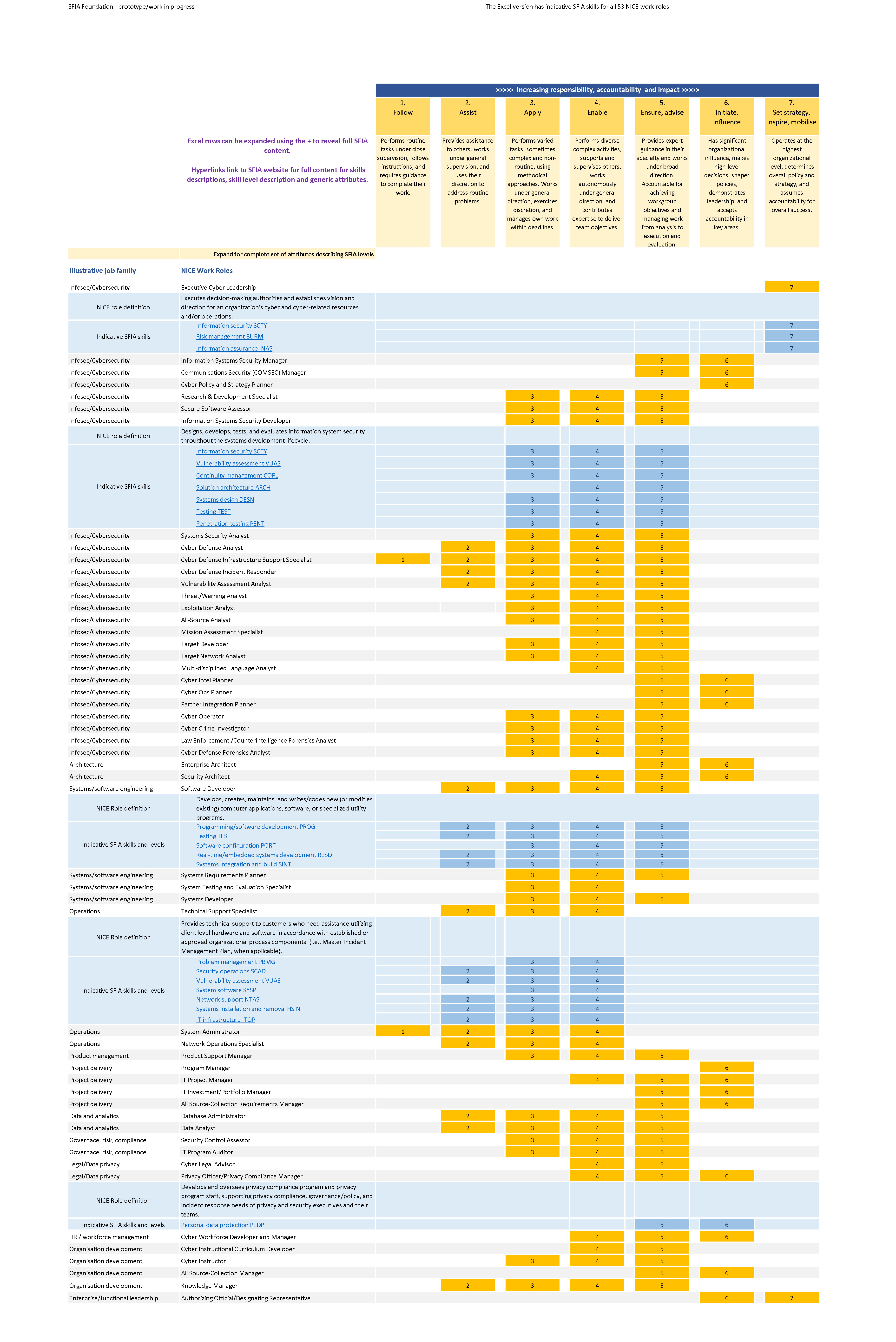 infographic levelled NICE roles.jpg