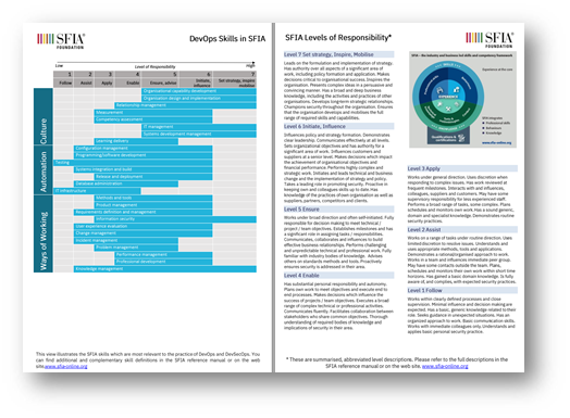 sfia devops skills and LoRs 2 pages.png