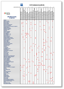 SFIA skills grid mapping for EU ICT roles.png