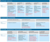 extended enterprise IT Mapping software engineering competencies to knowledge areas.png