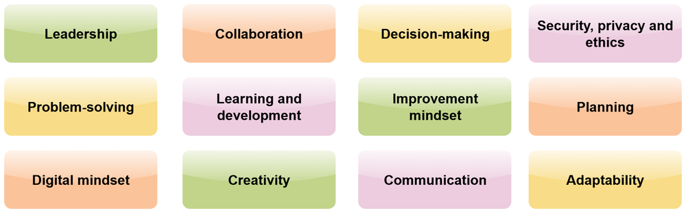 Behavioural factors Colourful diagram of behavioural factors