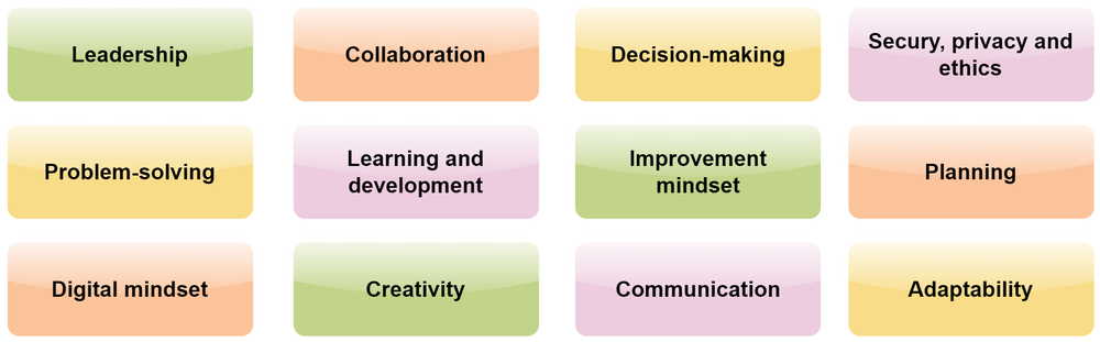 Colourful diagram of behavioural factors