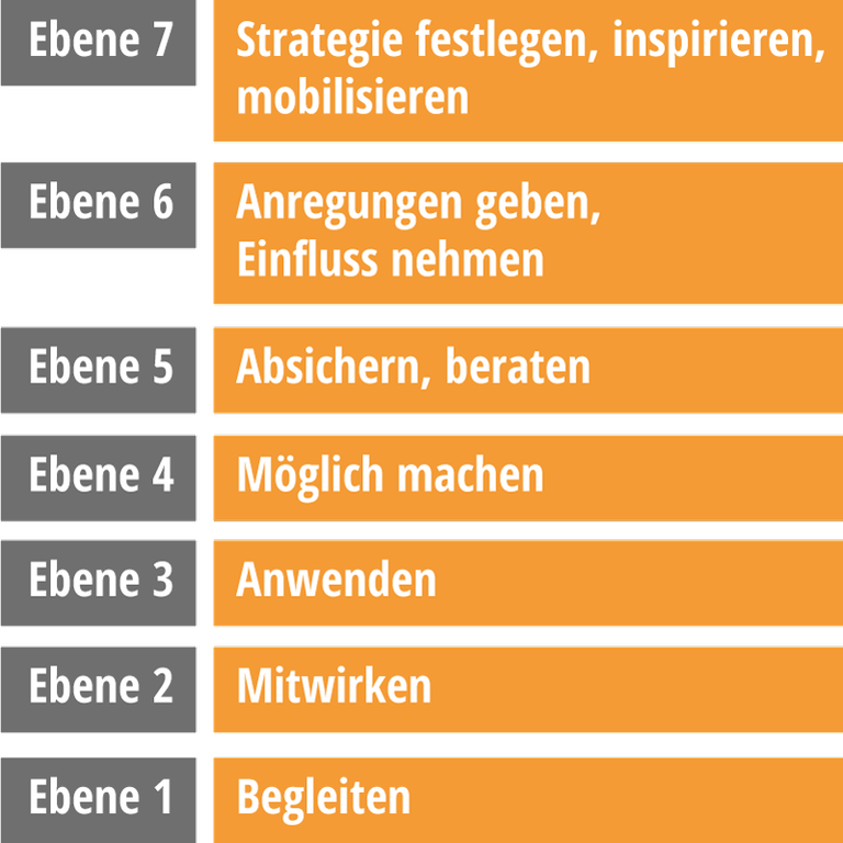 levels.2.de.png