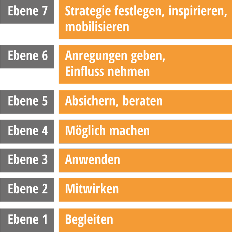 levels.2.de.png