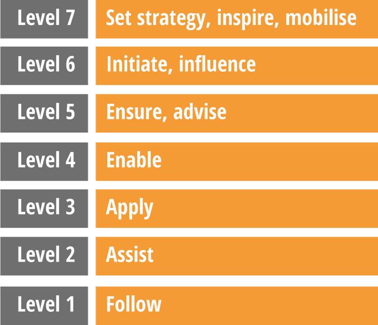 levels.2.en.png