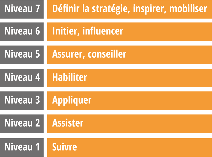 levels.2.fr-ca.png