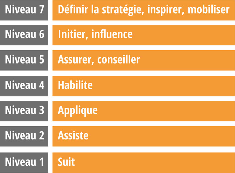 levels.2.fr.png