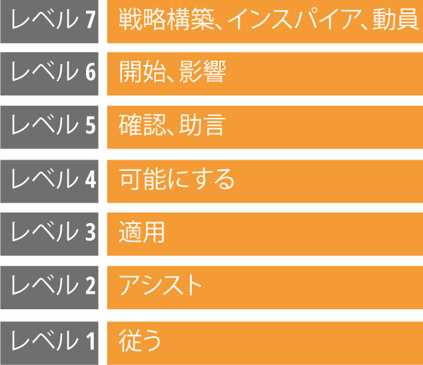 levels.2.ja.png