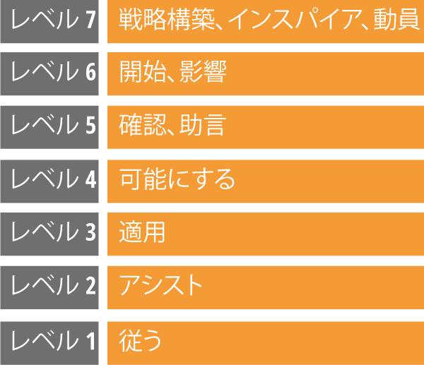 levels.2.ja.png