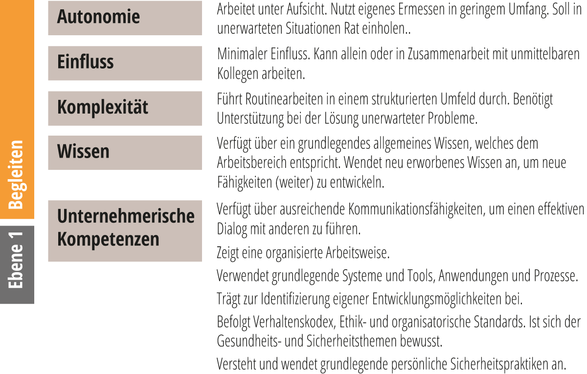 LOR_level_1.2.de.png