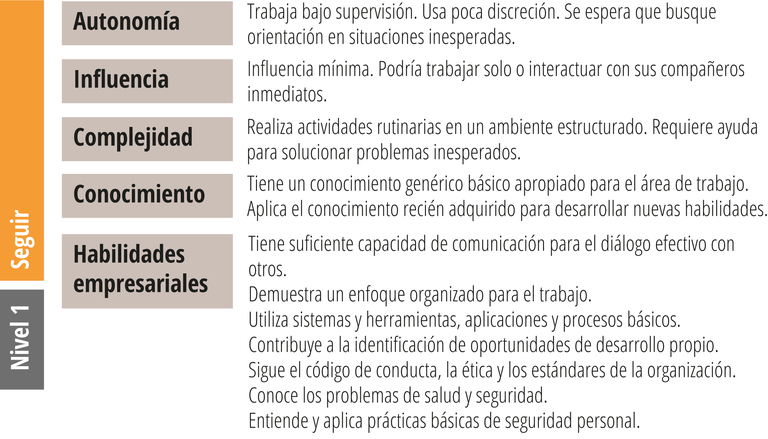 LOR_level_1.2.es.png