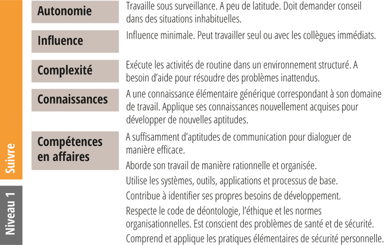 LOR_level_1.2.fr-ca.png