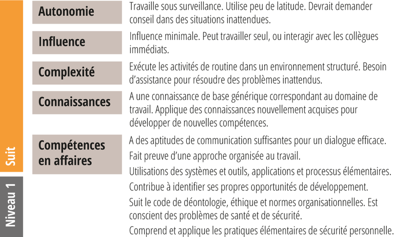 LOR_level_1.2.fr.png