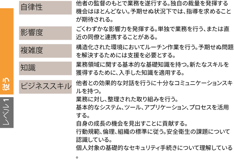 LOR_level_1.2.ja.png