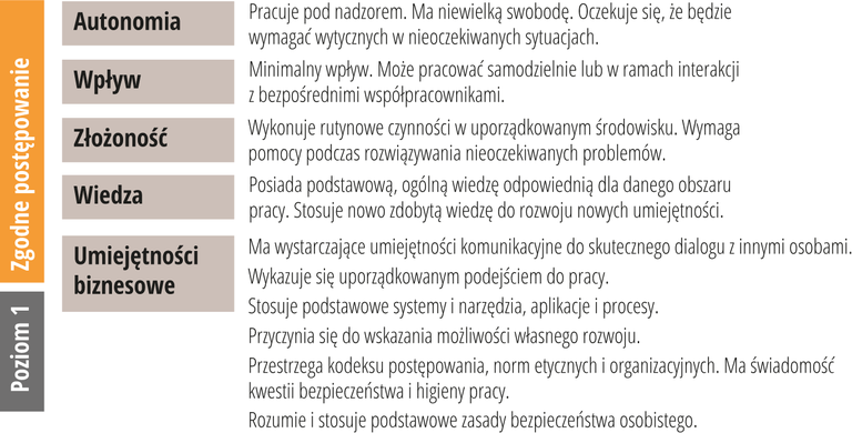 LOR_level_1.2.pl.png