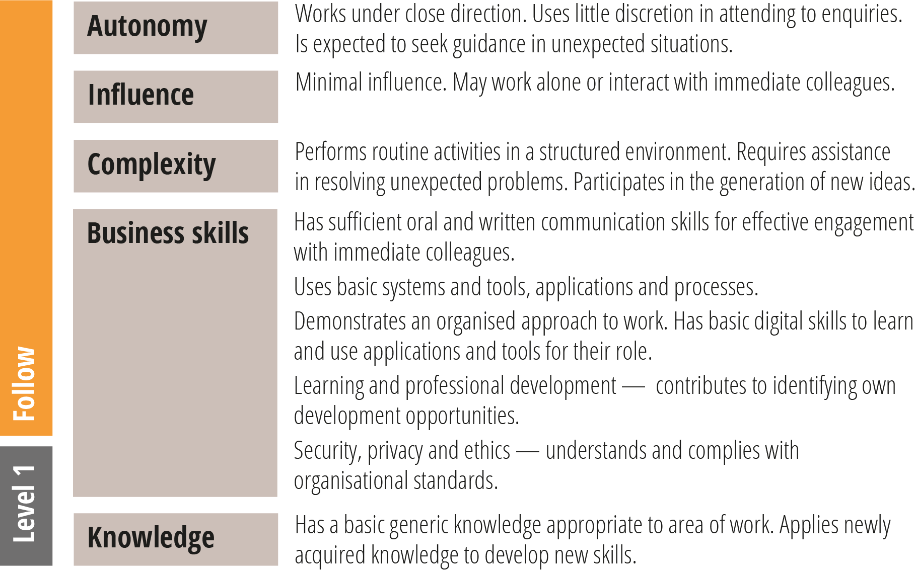 SFIA level 1 generic attributes