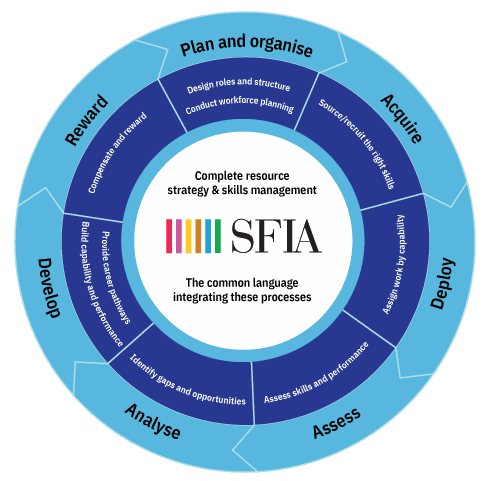 Process wheel