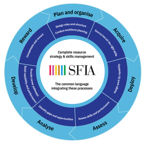 Process wheel