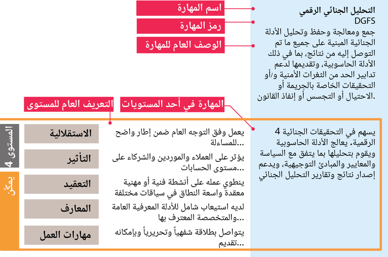 skills-exemplar.42.ar.png