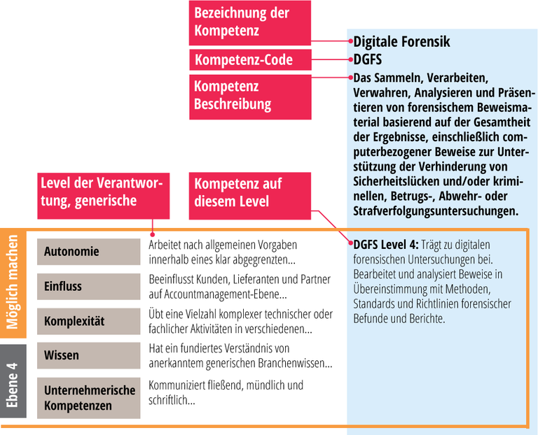 skills-exemplar.42.de.png