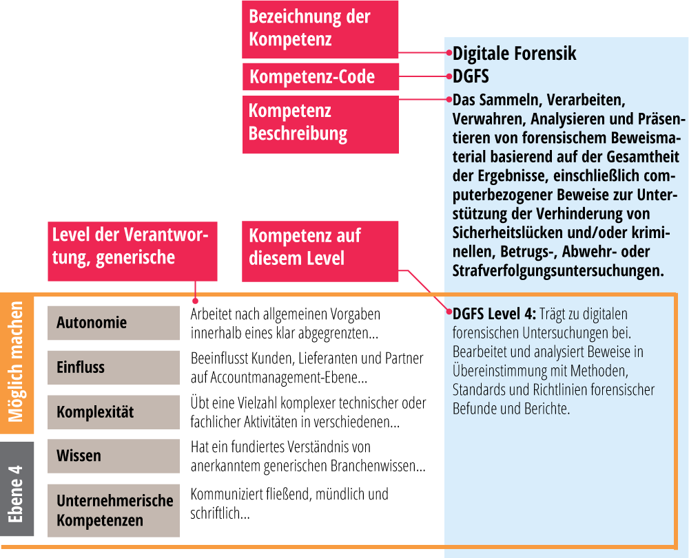 skills-exemplar.42.de.png