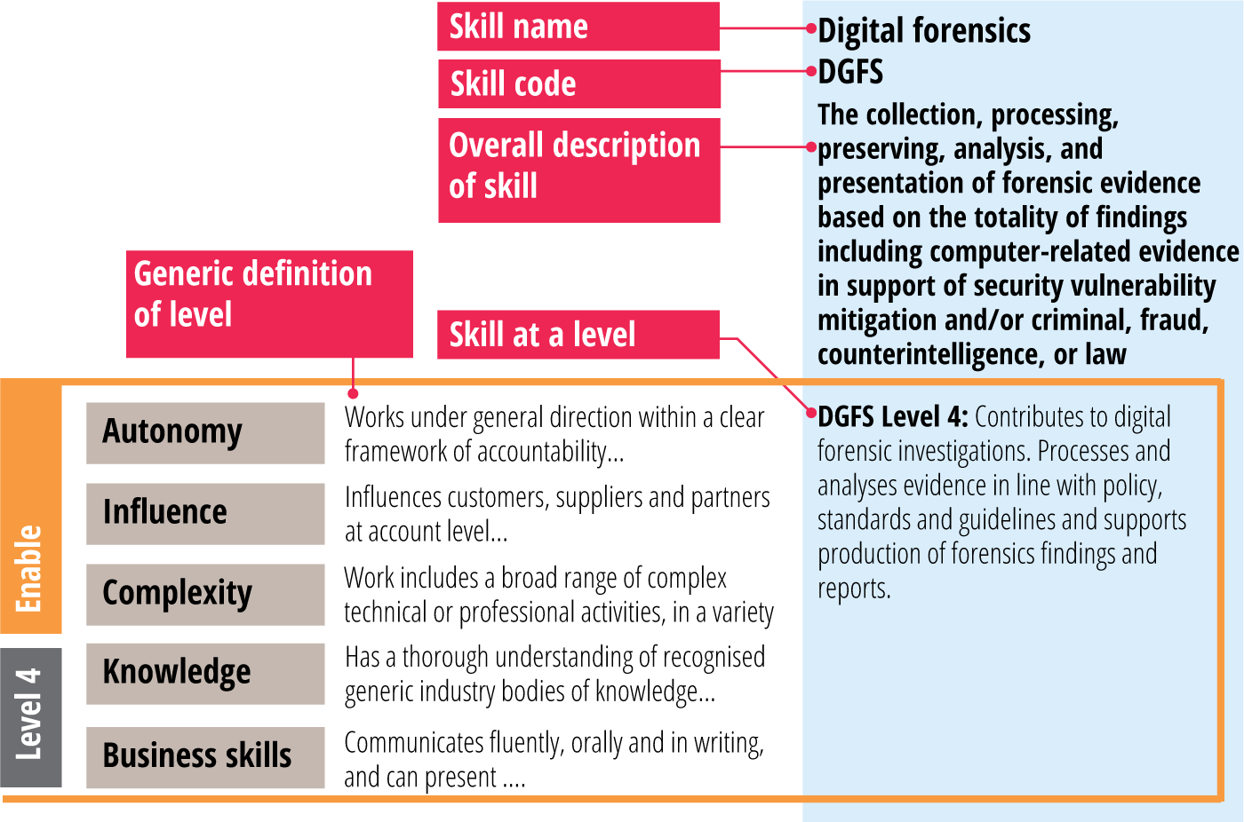 skills-exemplar.42.en.png