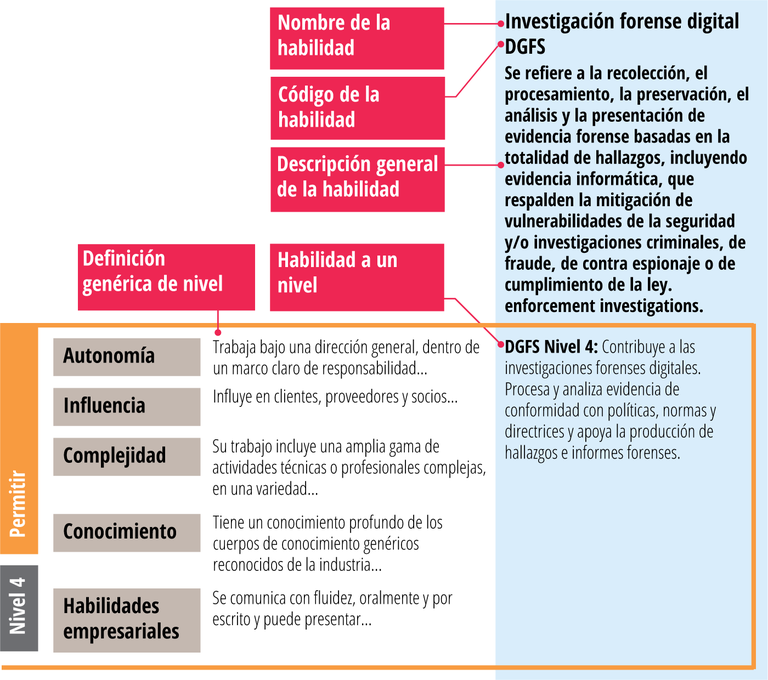 skills-exemplar.42.es.png