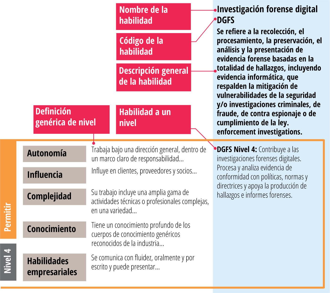 skills-exemplar.42.es.png