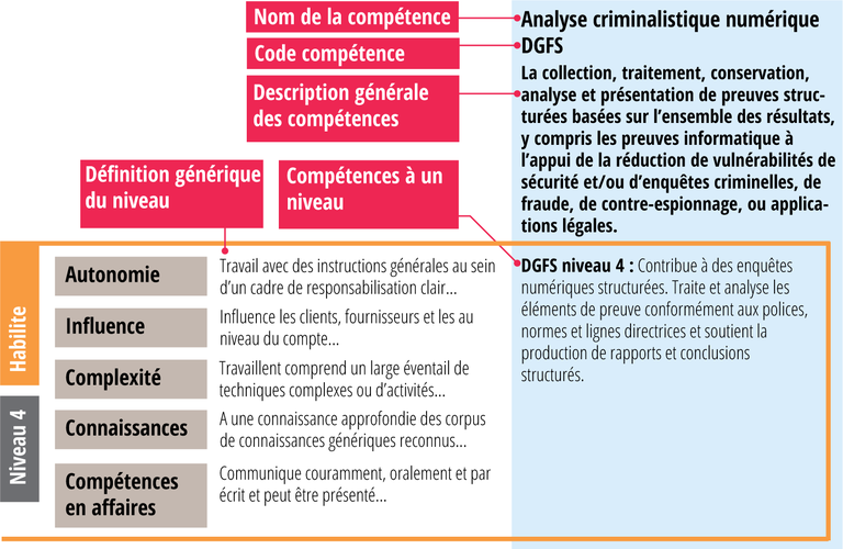 skills-exemplar.42.fr.png