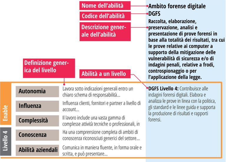 skills-exemplar.42.it.png