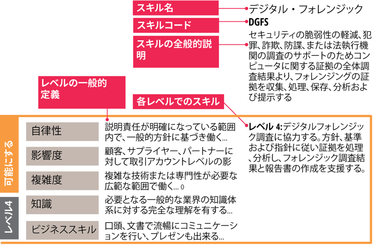 skills-exemplar.42.ja.png