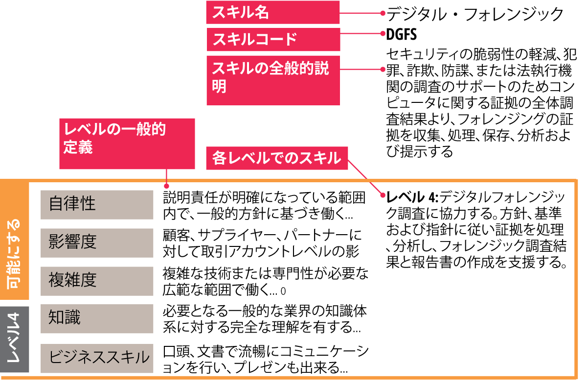 skills-exemplar.42.ja.png