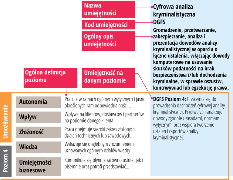 skills-exemplar.42.pl.png