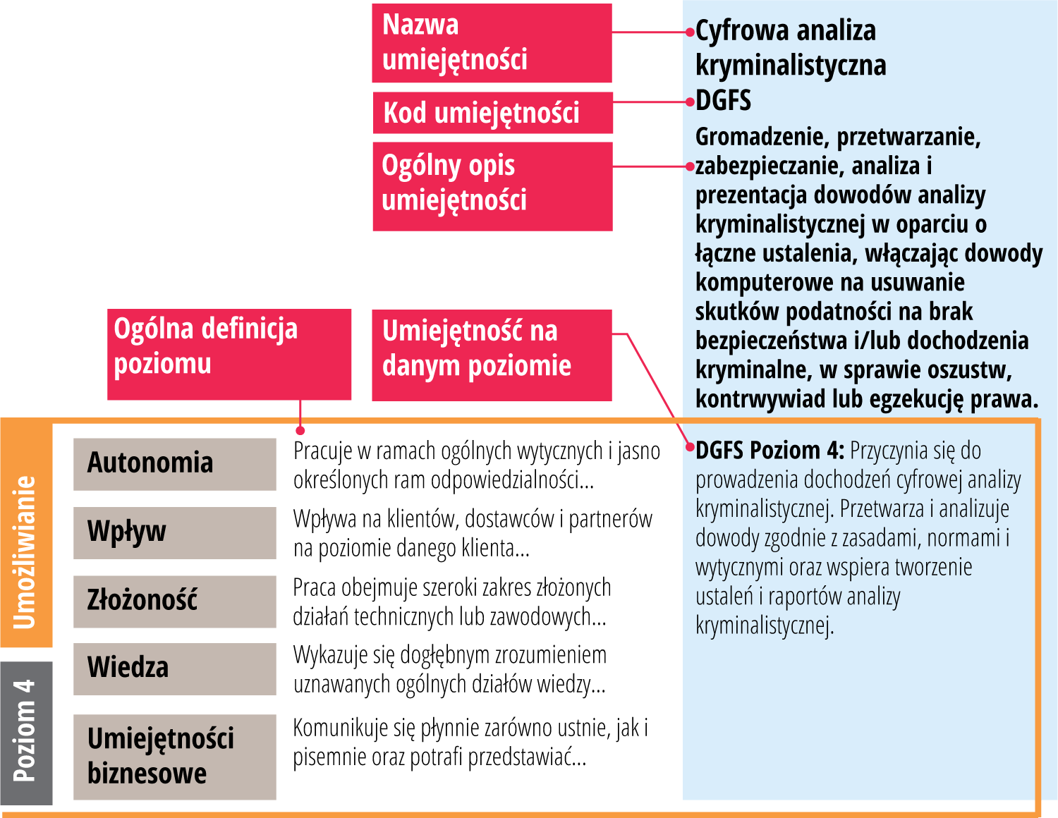 skills-exemplar.42.pl.png
