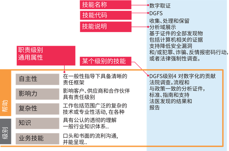 skills-exemplar.42.zh.png