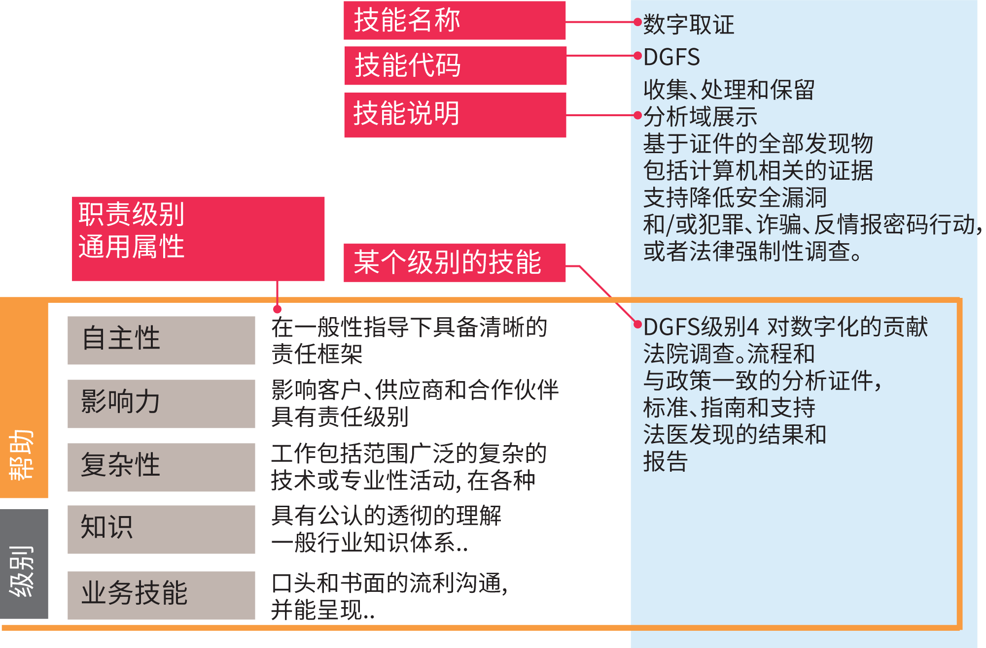 skills-exemplar.42.zh.png
