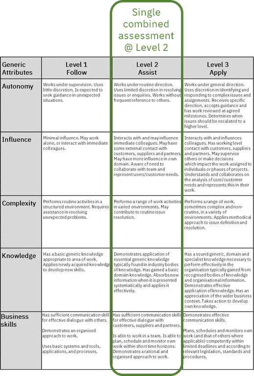 Figure 1 Single combined assessment.png