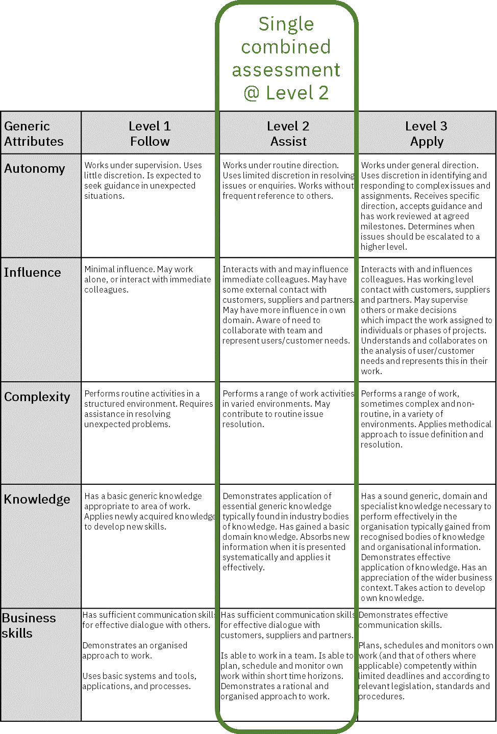 Figure 1 Single combined assessment.png